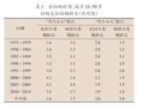 上海恭发贸易有限公司