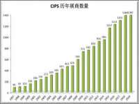上海恭发贸易有限公司