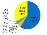 上海恭发贸易有限公司