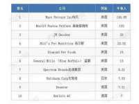 上海恭发贸易有限公司