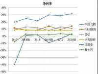 上海恭发贸易有限公司