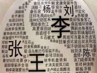 上海恭发贸易有限公司
