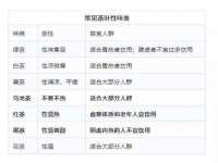 上海恭发贸易有限公司