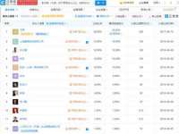 上海恭发贸易有限公司